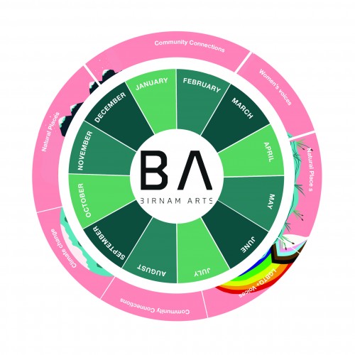 Programming wheel